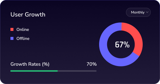 dashbord